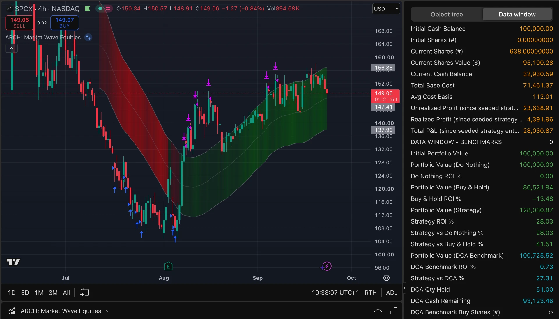 SpaceX 4hr Accumulation strategy chart screenshot chart screenshot