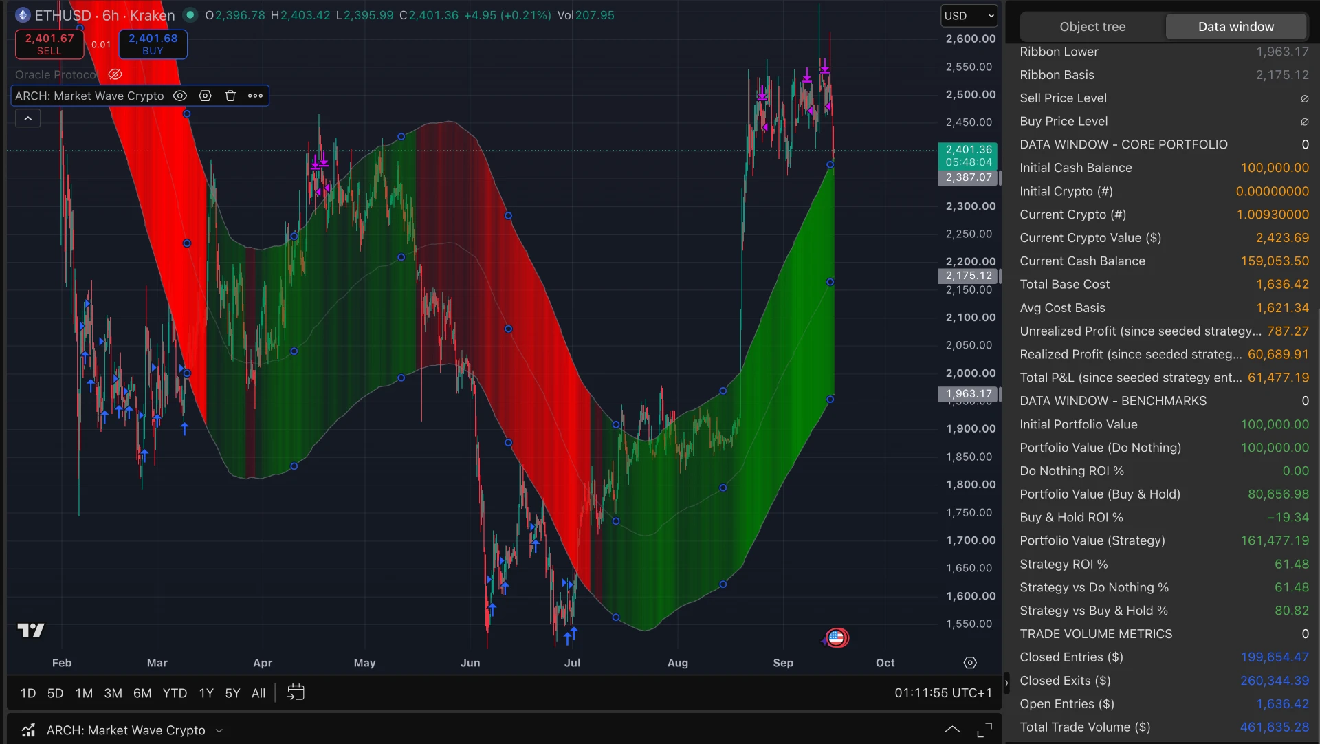 Ethereum 6 Hr Cash Yield strategy chart screenshot chart screenshot