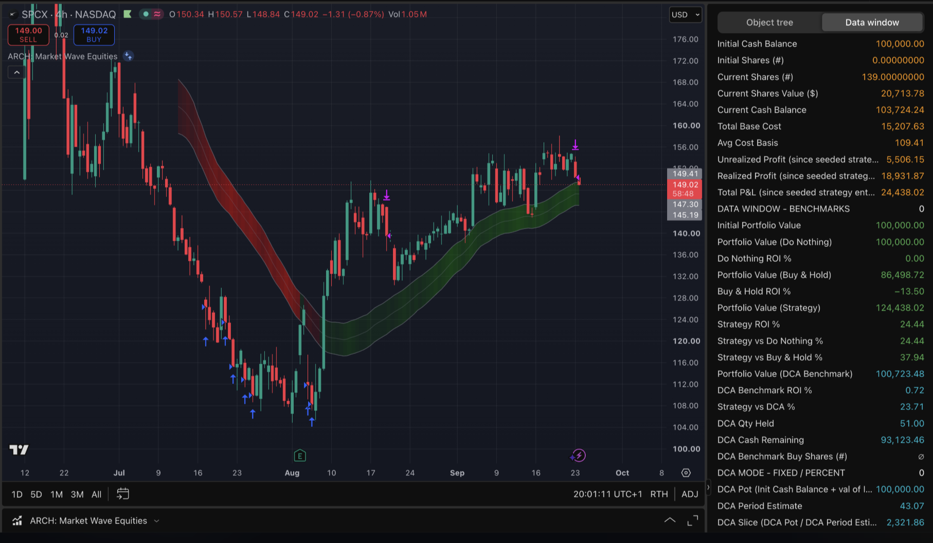 SpaceX 4hr Cash Yield strategy chart screenshot chart screenshot