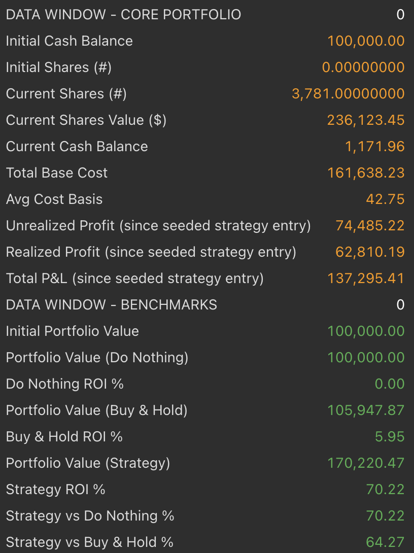 Energy Select Sector SPDR Fund STH 1D Swing strategy chart screenshot chart screenshot
