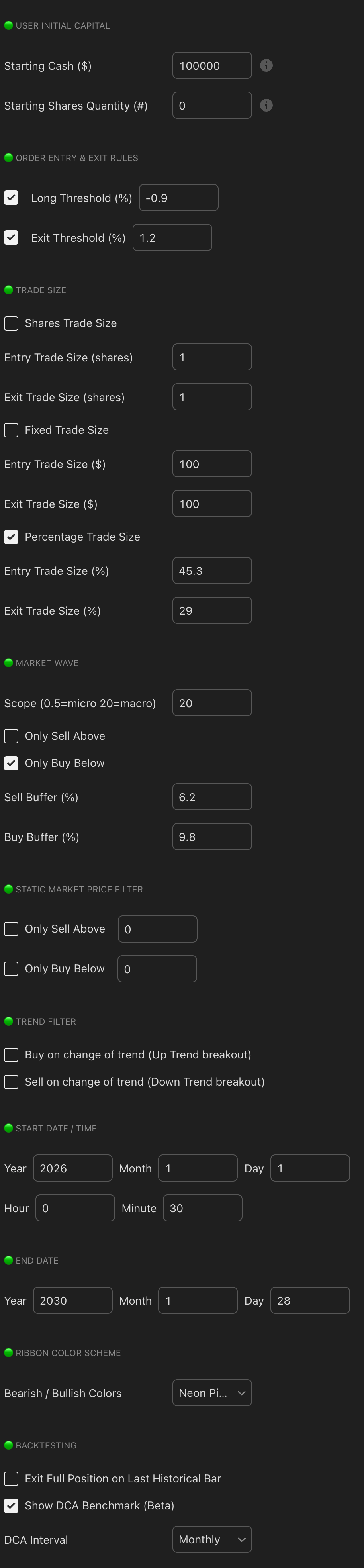 IREN Limited STH 1H Scalp strategy chart screenshot chart screenshot