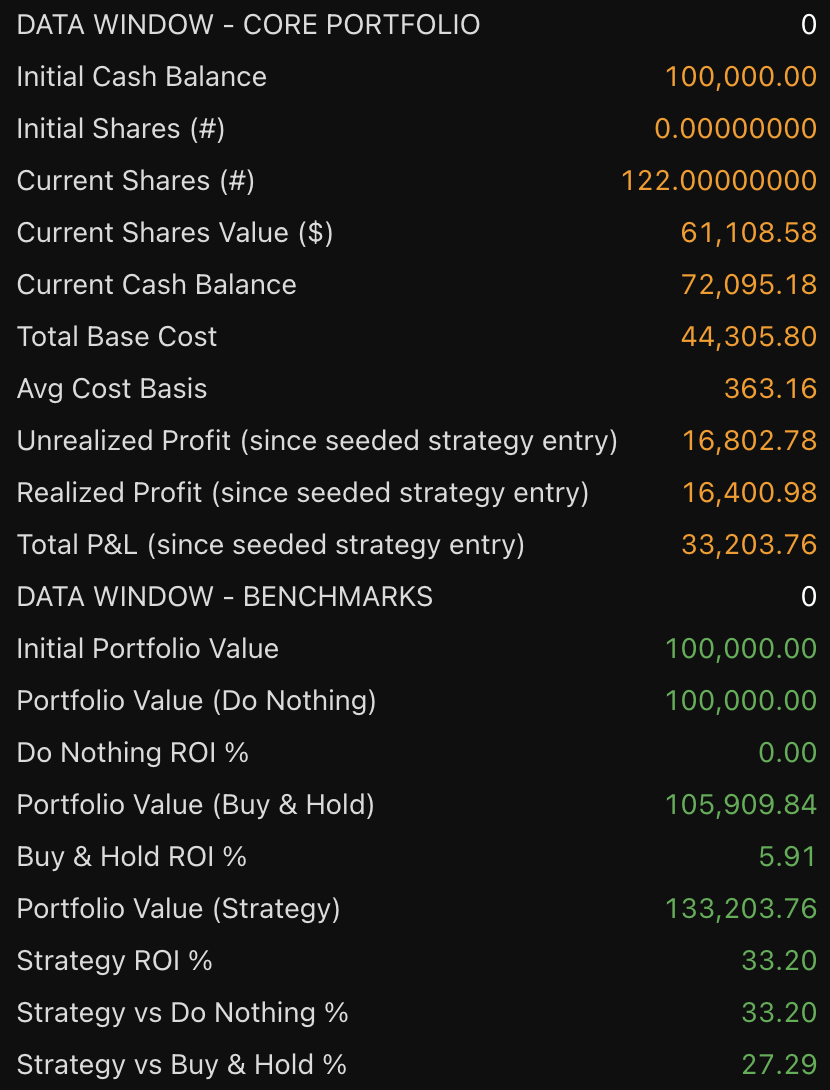 Microsoft STH 1D Swing strategy chart screenshot chart screenshot