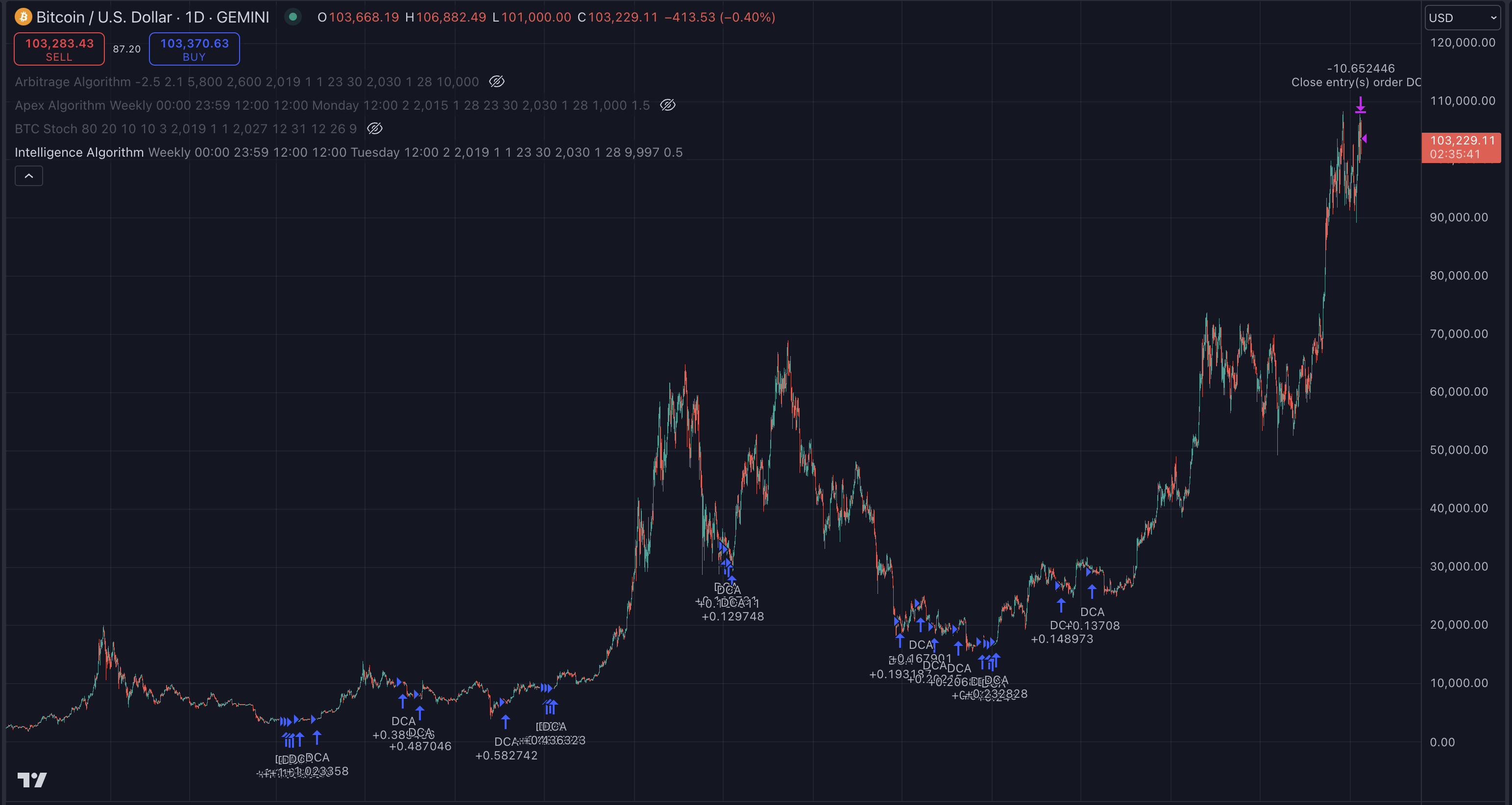 Precise Accumulation strategy chart screenshot chart screenshot
