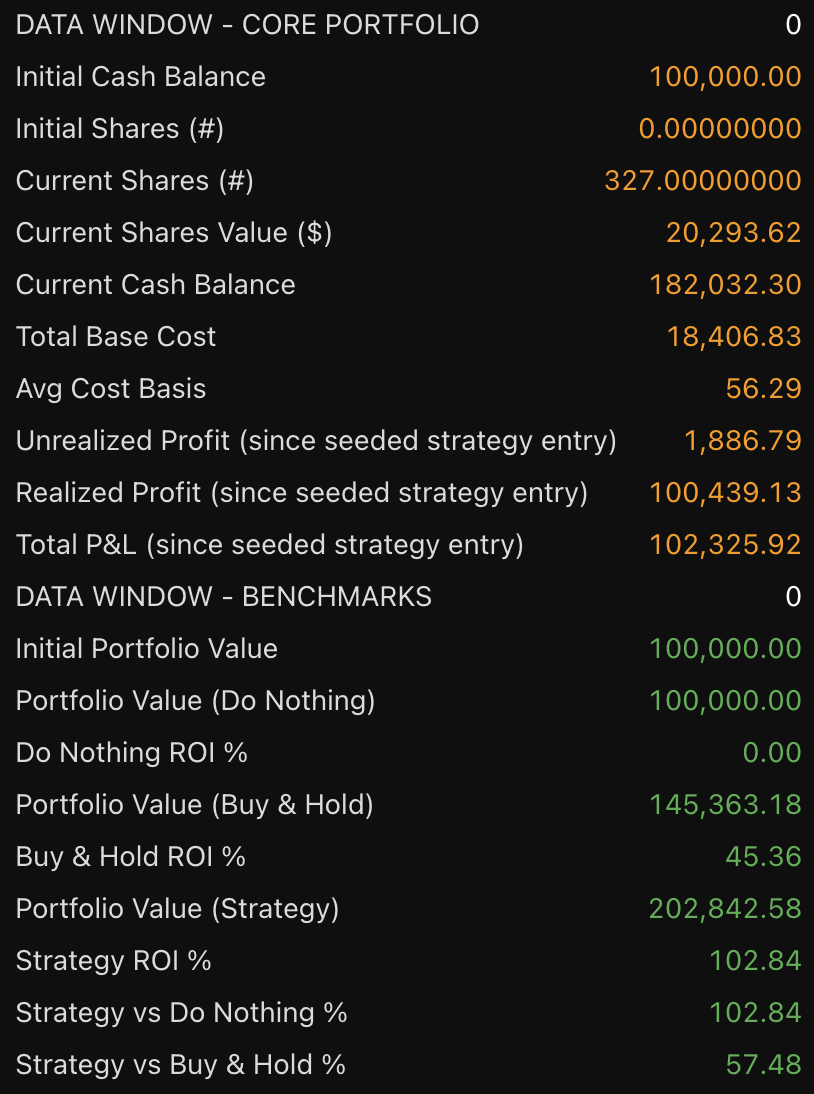 Energy Select Sector SPDR Fund LTH 1W Position strategy chart screenshot chart screenshot