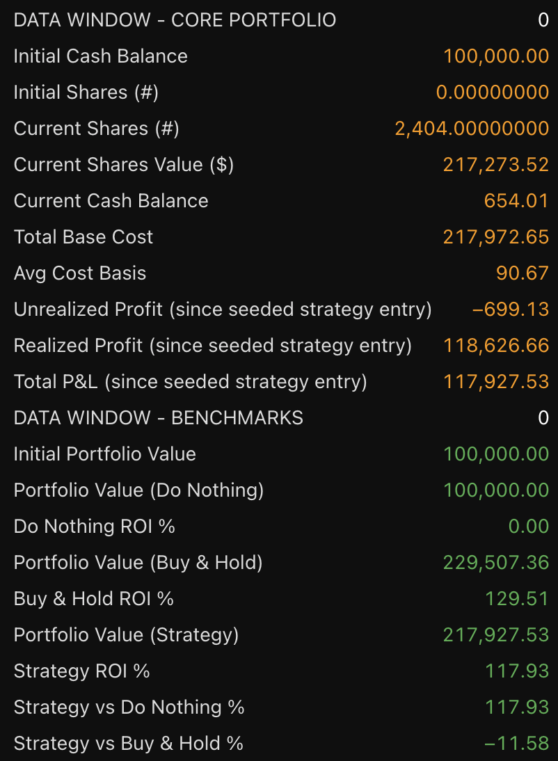 Intel STH 1D Swing strategy chart screenshot chart screenshot