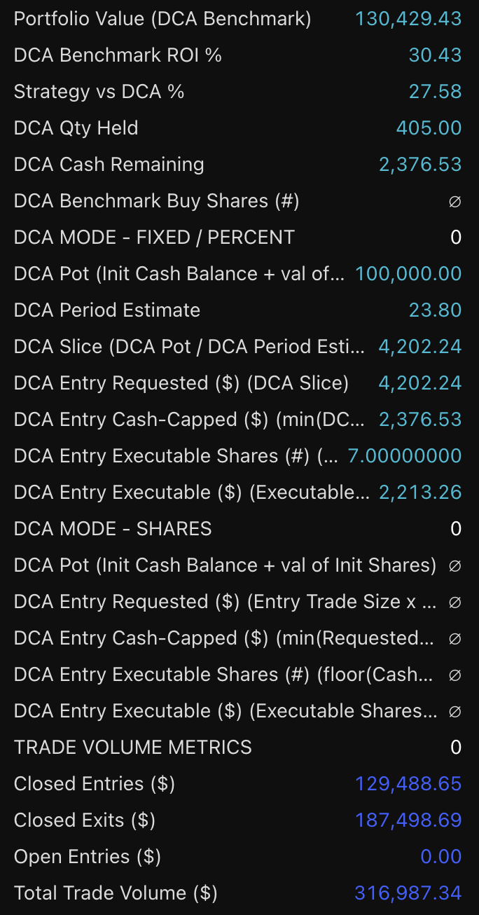 Apple STH 1D Swing strategy chart screenshot chart screenshot