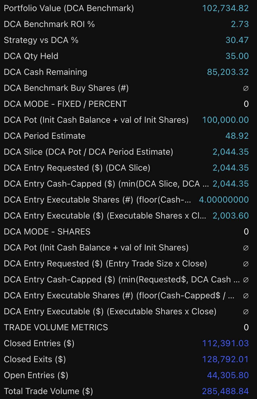 Microsoft STH 1D Swing strategy chart screenshot chart screenshot