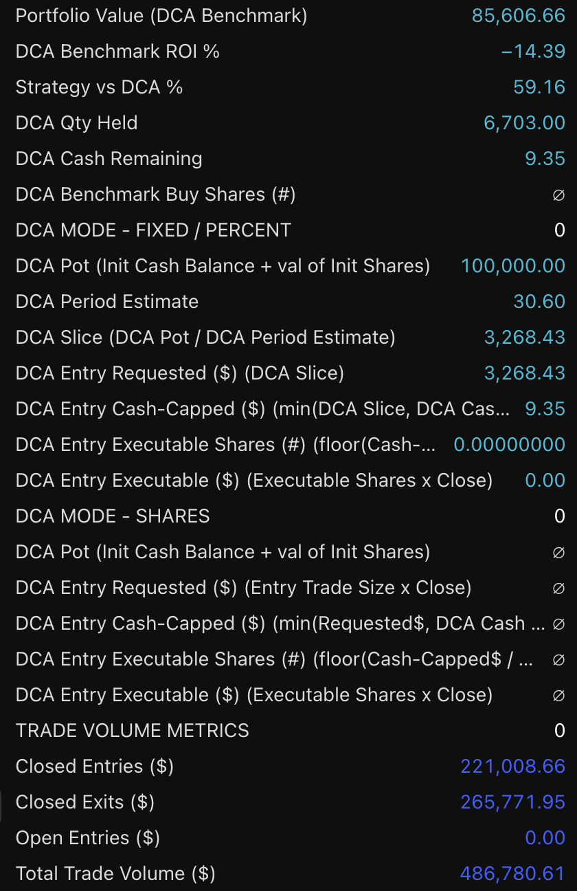 MARA Holdings LTH 1W Position strategy chart screenshot chart screenshot