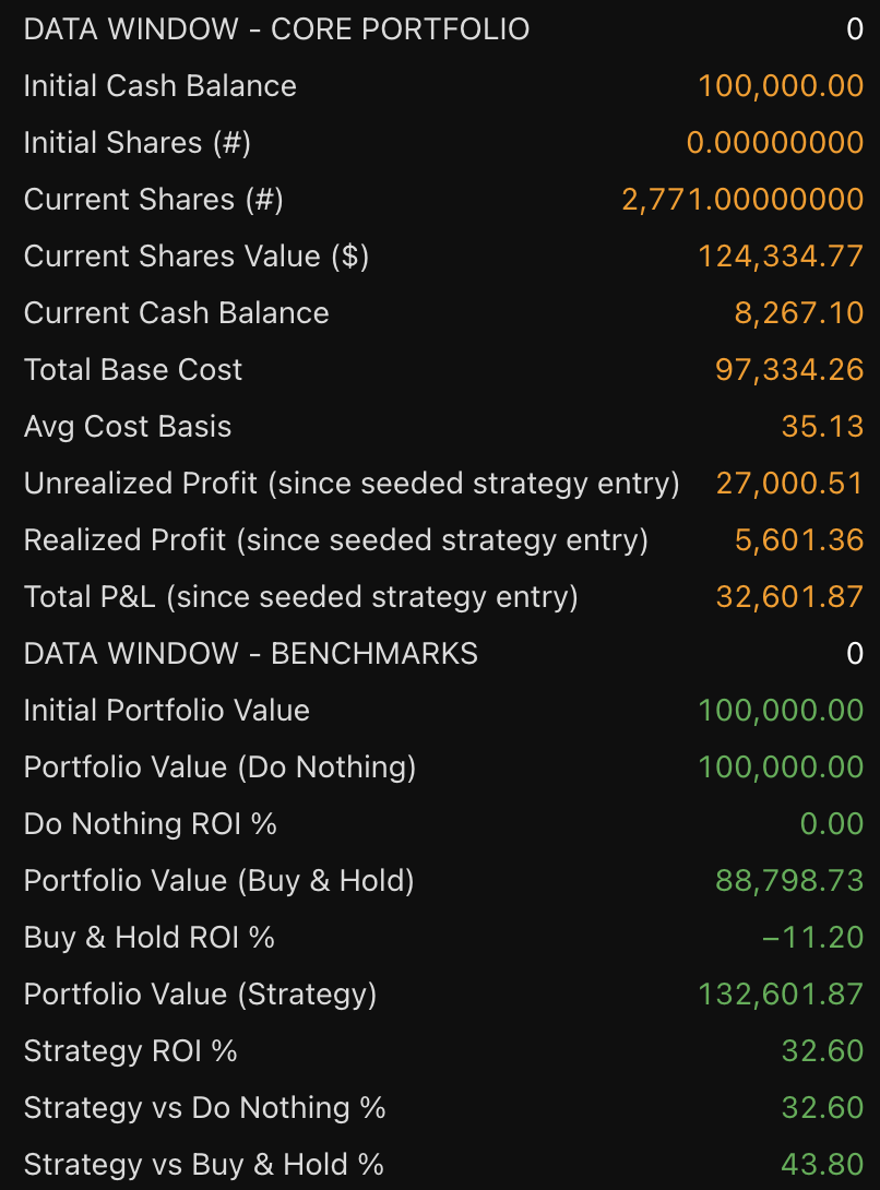 iShares Bitcoin Trust ETF STH 1H Scalp strategy chart screenshot chart screenshot