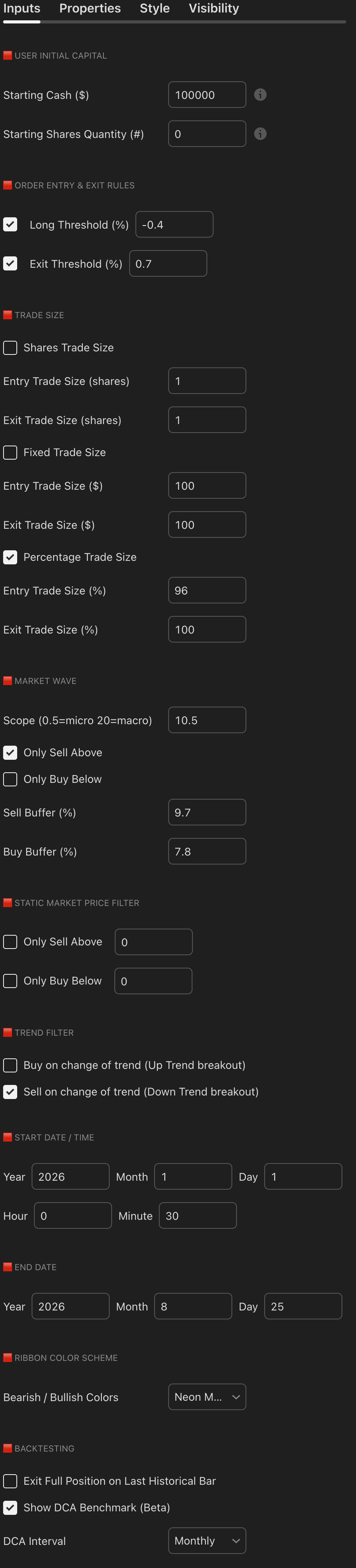 Energy Select Sector SPDR Fund STH 1D Swing strategy chart screenshot chart screenshot