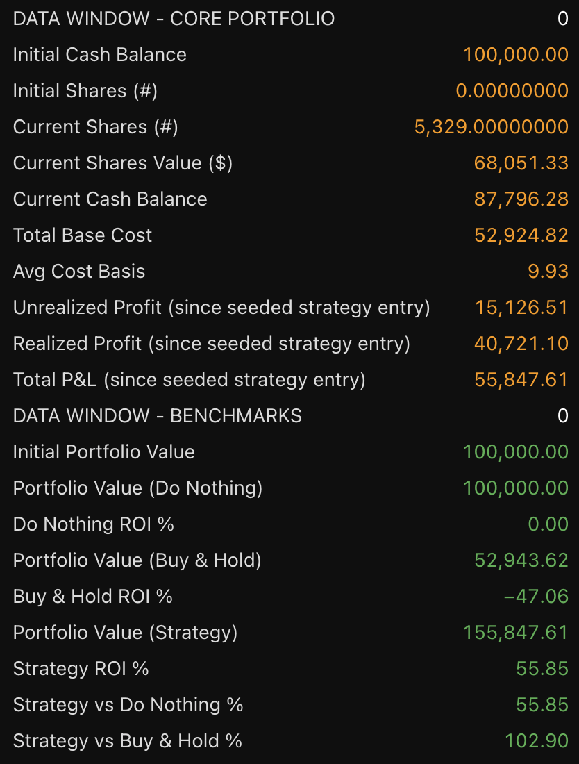 MARA Holdings LTH 1W Position strategy chart screenshot chart screenshot