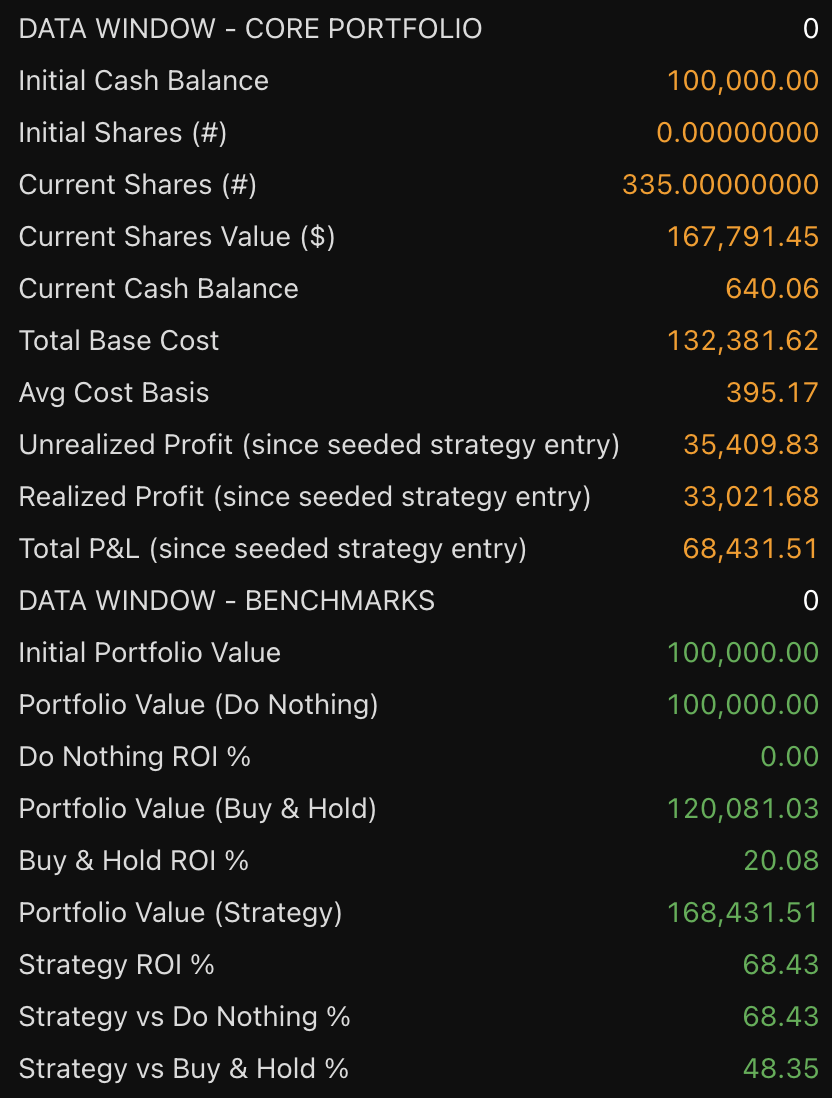 Microsoft STH 1D Swing strategy chart screenshot chart screenshot