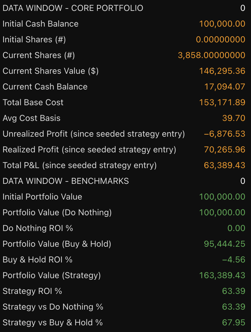 IREN Limited STH 1H Scalp strategy chart screenshot chart screenshot