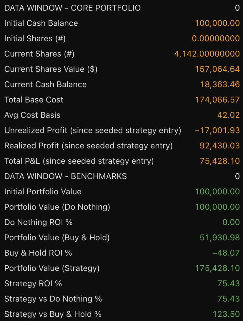 IREN Limited STH 1H Scalp strategy chart screenshot chart screenshot