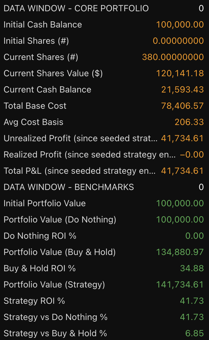 Apple STH 1D Swing strategy chart screenshot chart screenshot