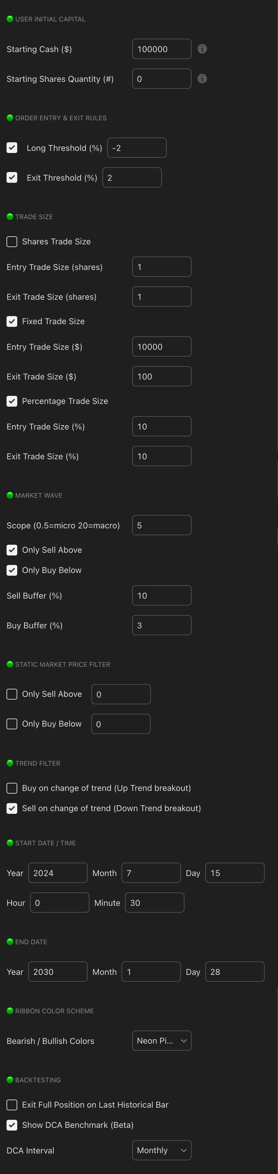 Apple STH 1D Swing strategy chart screenshot chart screenshot