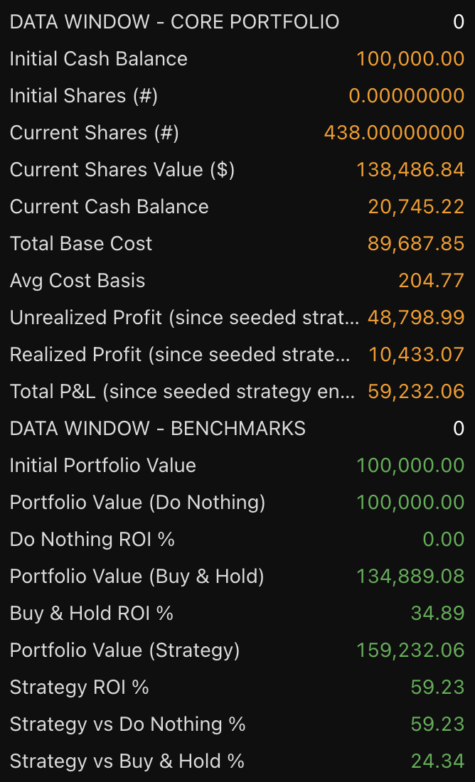 Apple STH 1D Swing strategy chart screenshot chart screenshot
