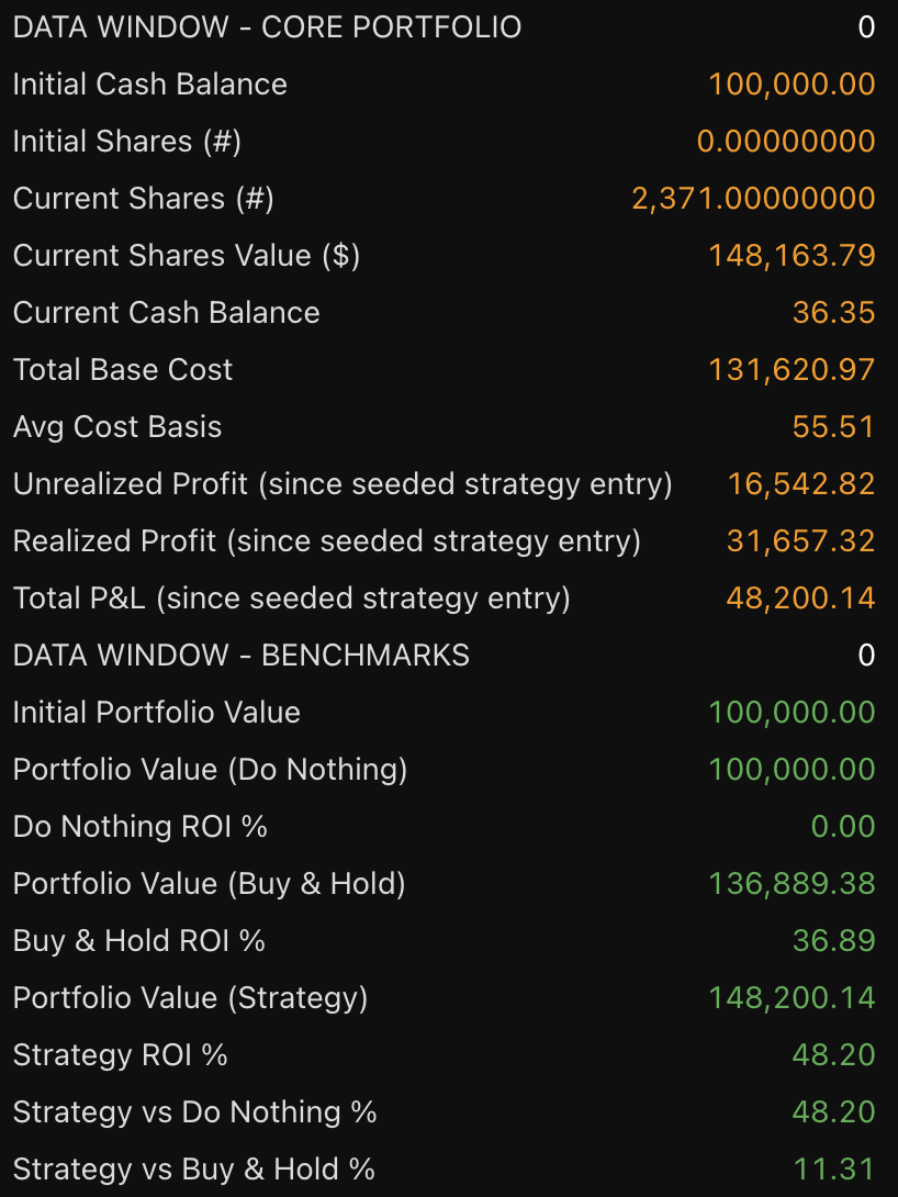 Energy Select Sector SPDR Fund STH 1D Swing strategy chart screenshot chart screenshot