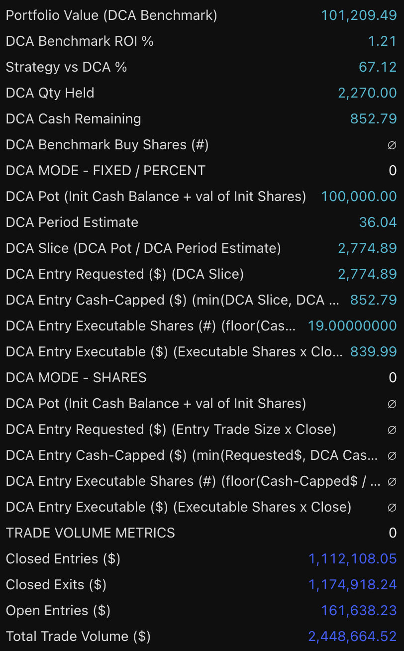 Energy Select Sector SPDR Fund STH 1D Swing strategy chart screenshot chart screenshot