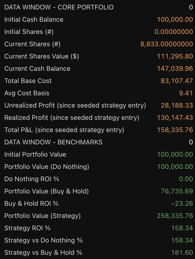 MARA Holdings STH 1D Swing strategy chart screenshot chart screenshot