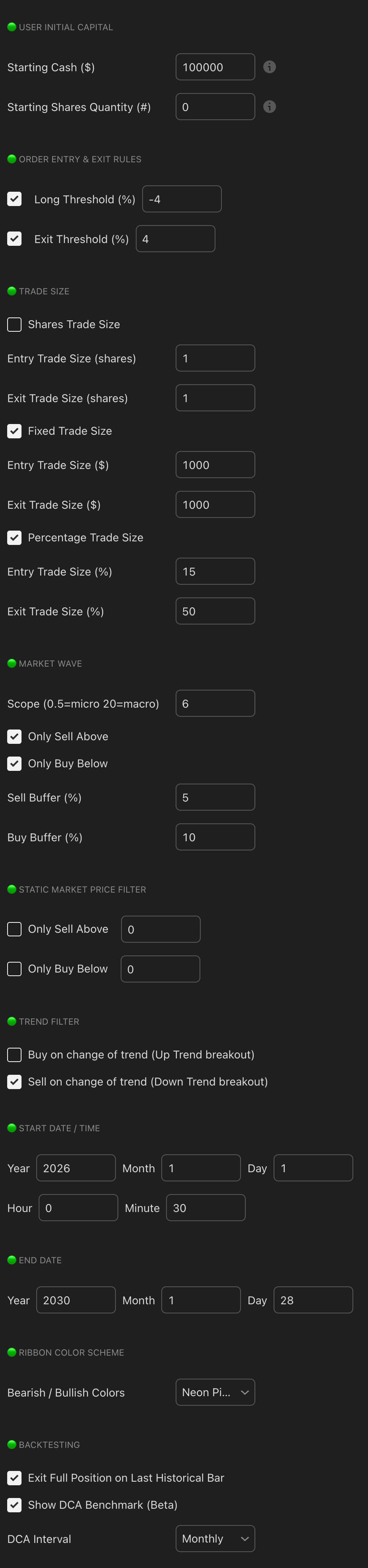 MARA Holdings STH 4H Scalp strategy chart screenshot chart screenshot