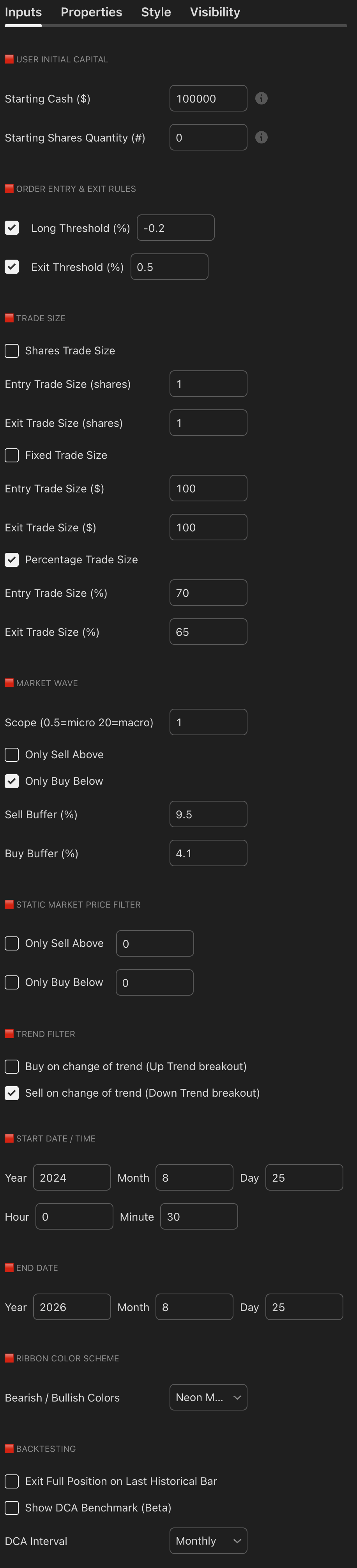 iShares Bitcoin Trust ETF LTH 1W Position strategy chart screenshot chart screenshot