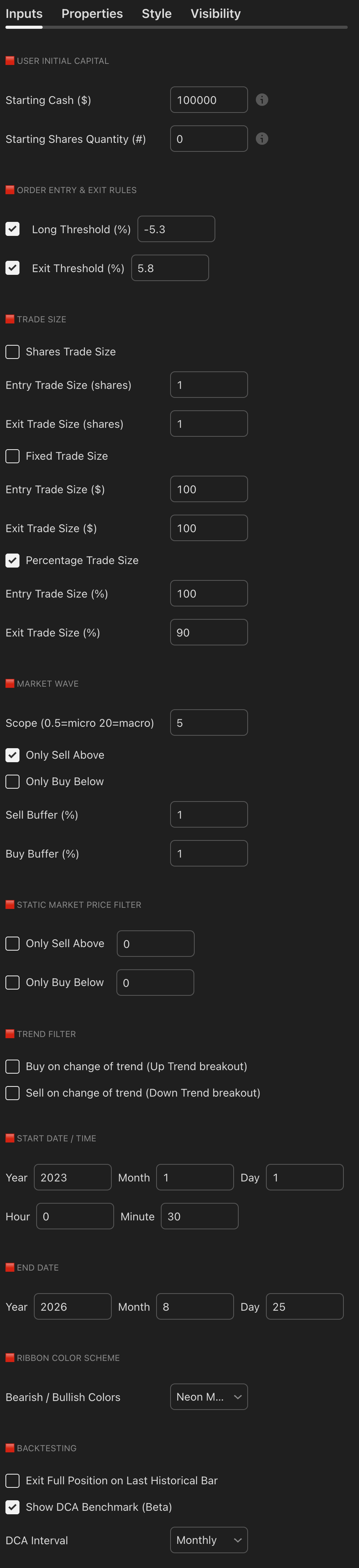 Energy Select Sector SPDR Fund LTH 1W Position strategy chart screenshot chart screenshot