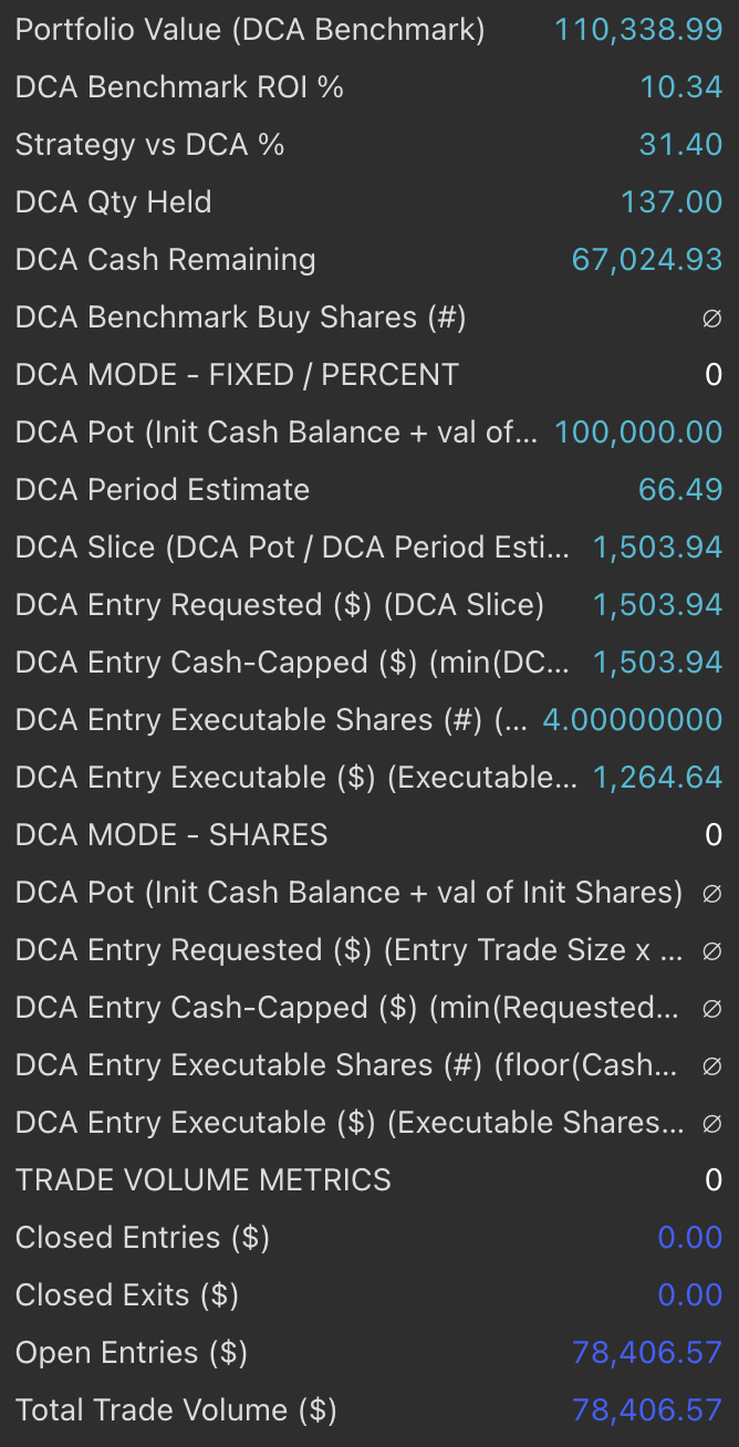 Apple STH 1D Swing strategy chart screenshot chart screenshot