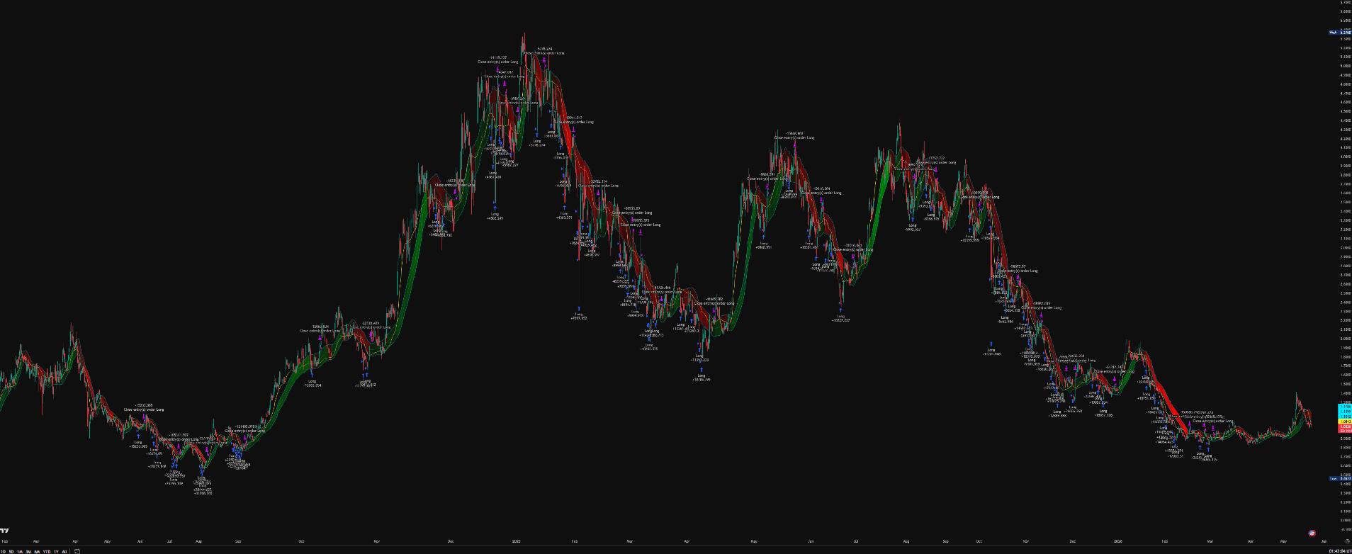 Harvesting Sui Volatility For Cash Yield strategy chart screenshot chart screenshot