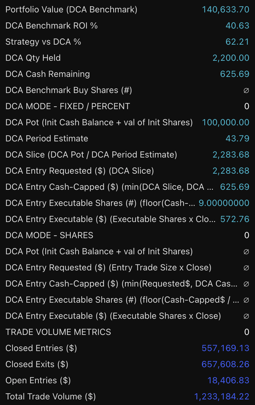 Energy Select Sector SPDR Fund LTH 1W Position strategy chart screenshot chart screenshot
