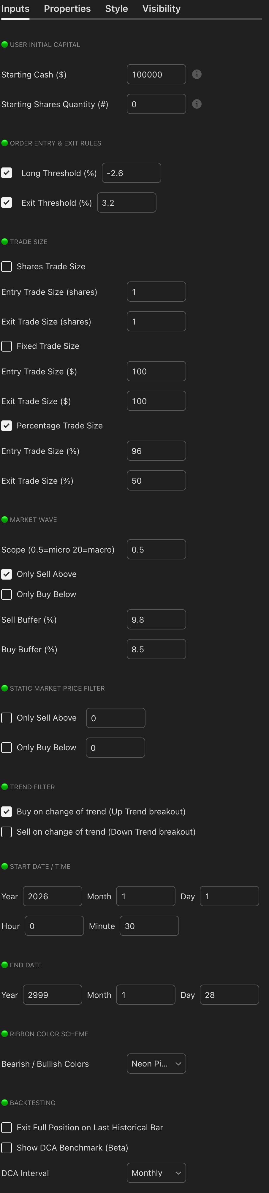 Moderna STH 4H Scalp strategy chart screenshot chart screenshot