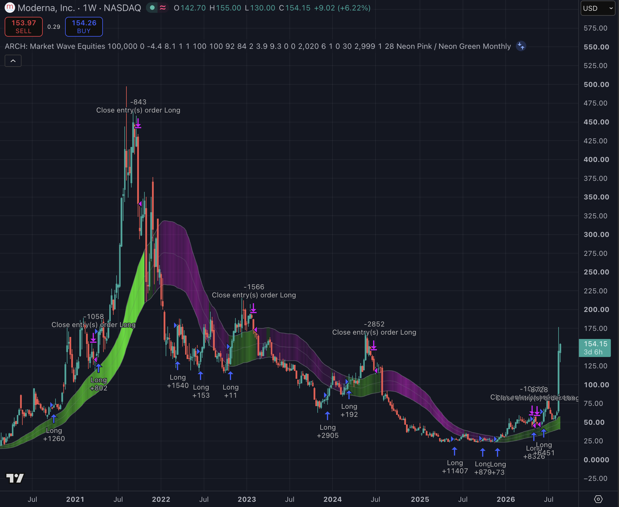 Moderna LTH 1W Position strategy chart screenshot chart screenshot