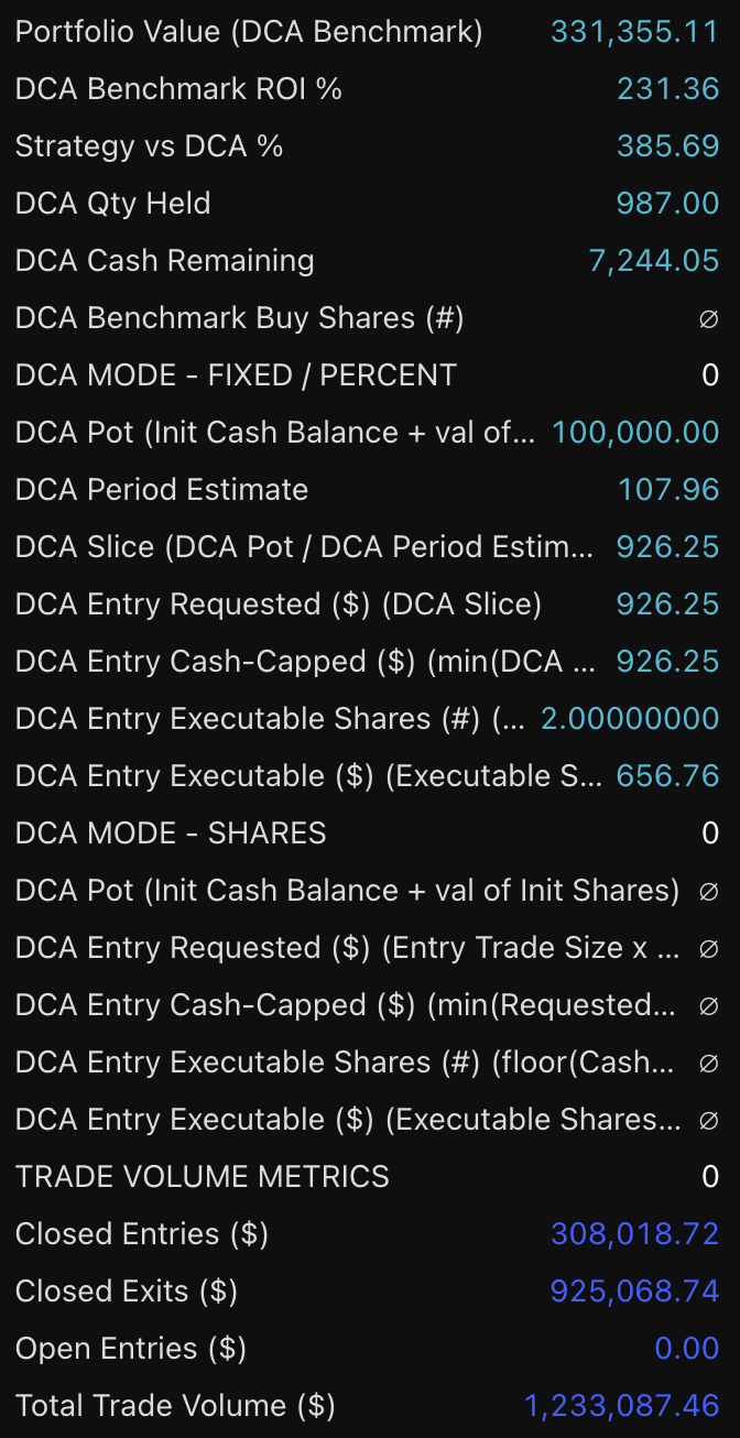 Apple LTH 1W Position strategy chart screenshot chart screenshot