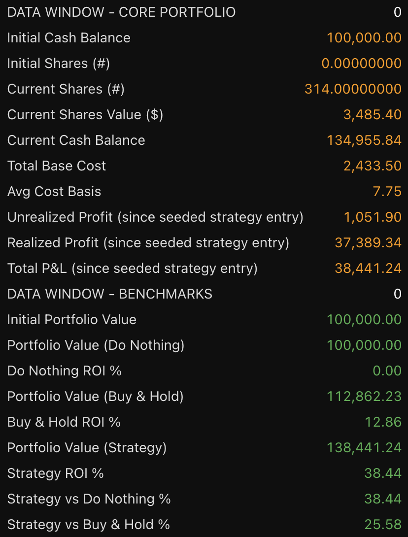 MARA Holdings STH 4H Scalp strategy chart screenshot chart screenshot