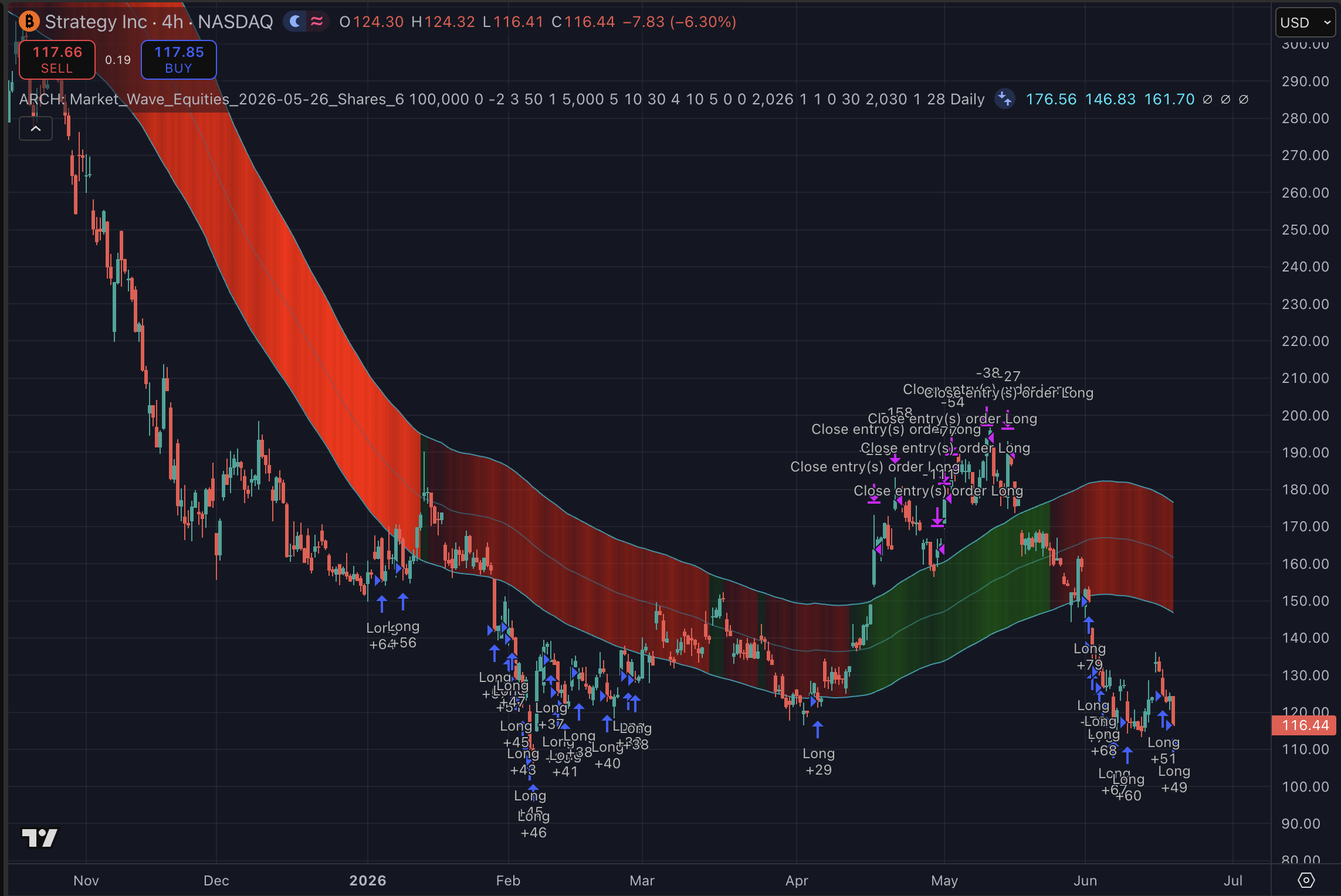 Strategy 4h strategy chart screenshot chart screenshot