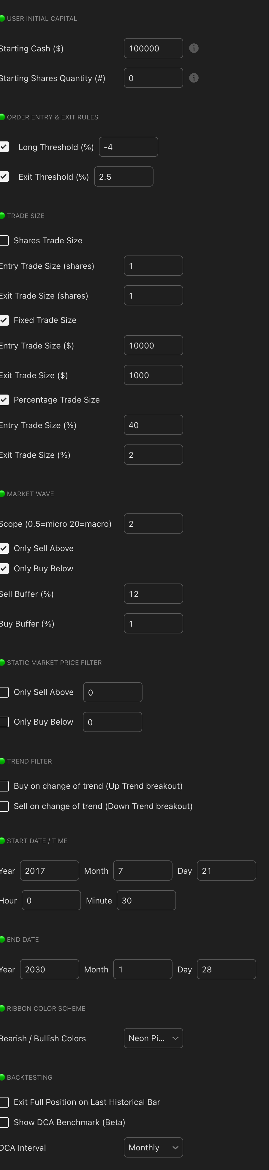 Apple LTH 1W Position strategy chart screenshot chart screenshot
