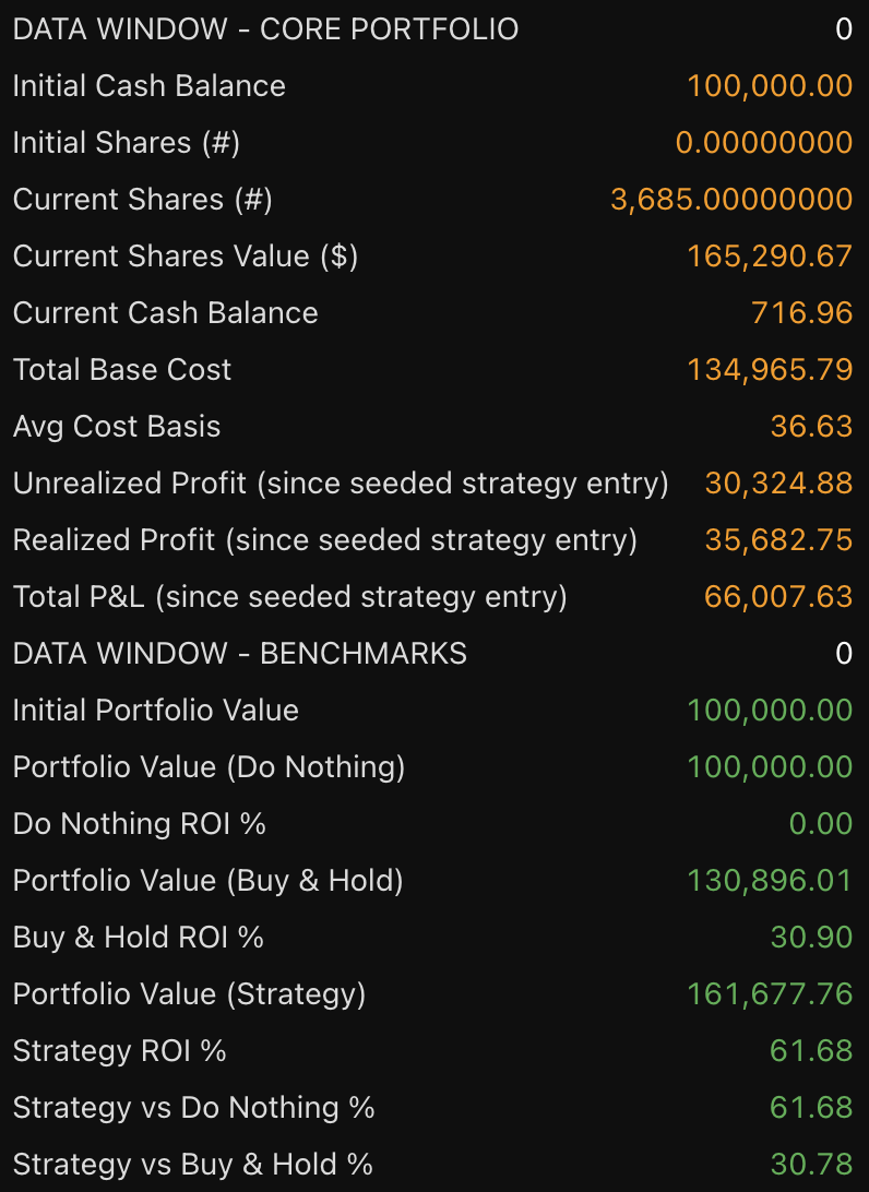 iShares Bitcoin Trust ETF LTH 1W Position strategy chart screenshot chart screenshot