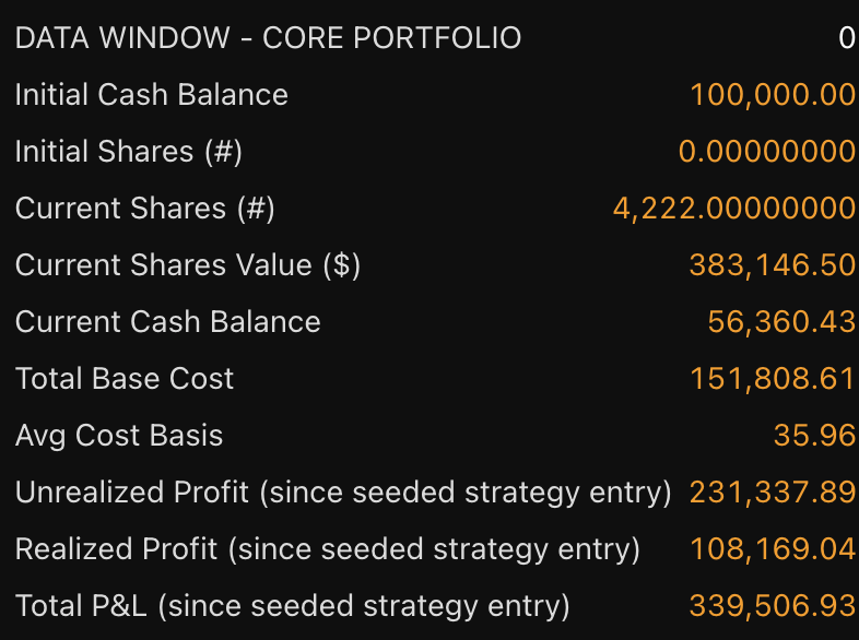 Intel LTH 1H Scalp strategy chart screenshot chart screenshot