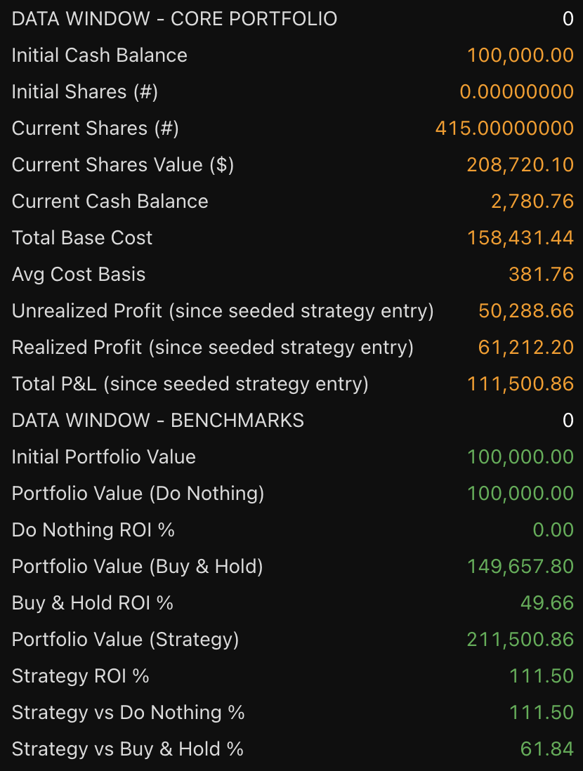 Microsoft LTH 1W Position strategy chart screenshot chart screenshot