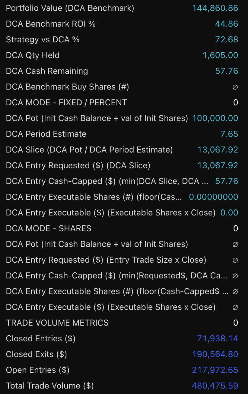 Intel STH 1D Swing strategy chart screenshot chart screenshot