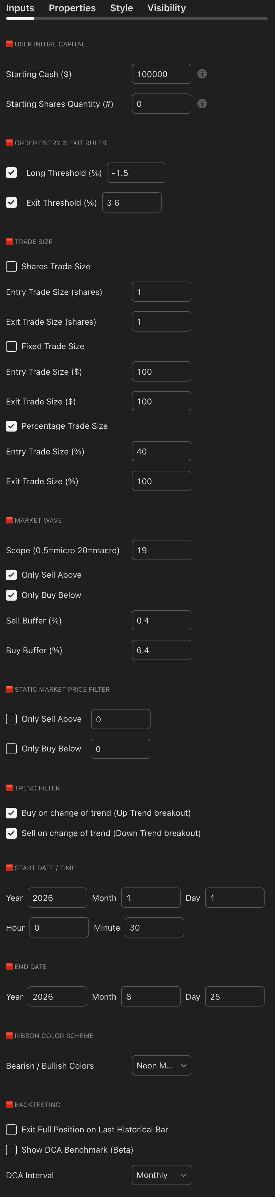 iShares Bitcoin Trust ETF STH 1H Scalp strategy chart screenshot chart screenshot
