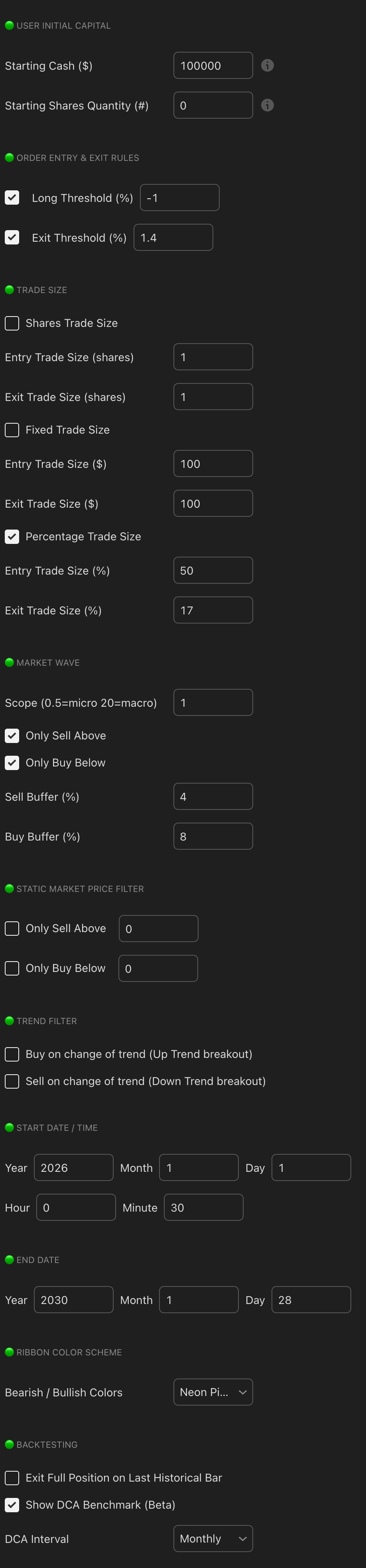 Microsoft STH 1D Swing strategy chart screenshot chart screenshot