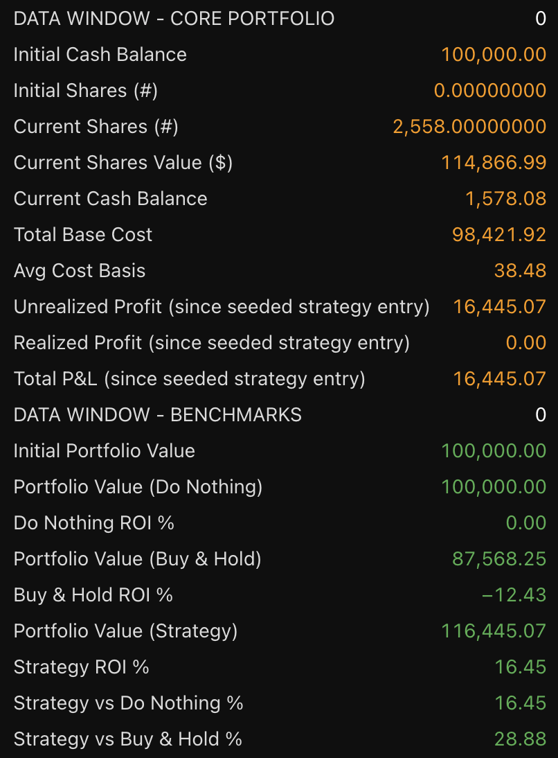 iShares Bitcoin Trust ETF STH 4H Scalp strategy chart screenshot chart screenshot