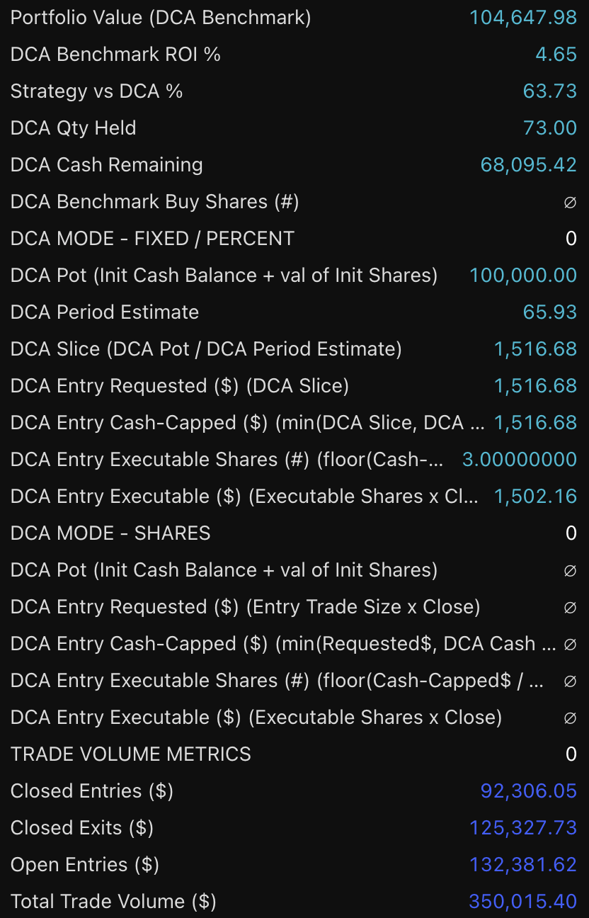 Microsoft STH 1D Swing strategy chart screenshot chart screenshot
