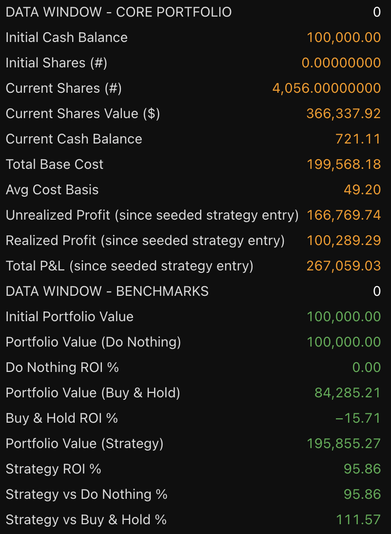 Intel LTH 1W Position strategy chart screenshot chart screenshot