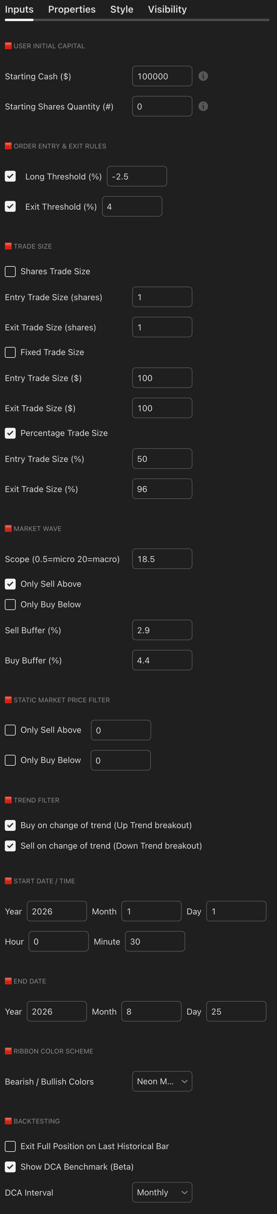 iShares Bitcoin Trust ETF STH 4H Scalp strategy chart screenshot chart screenshot