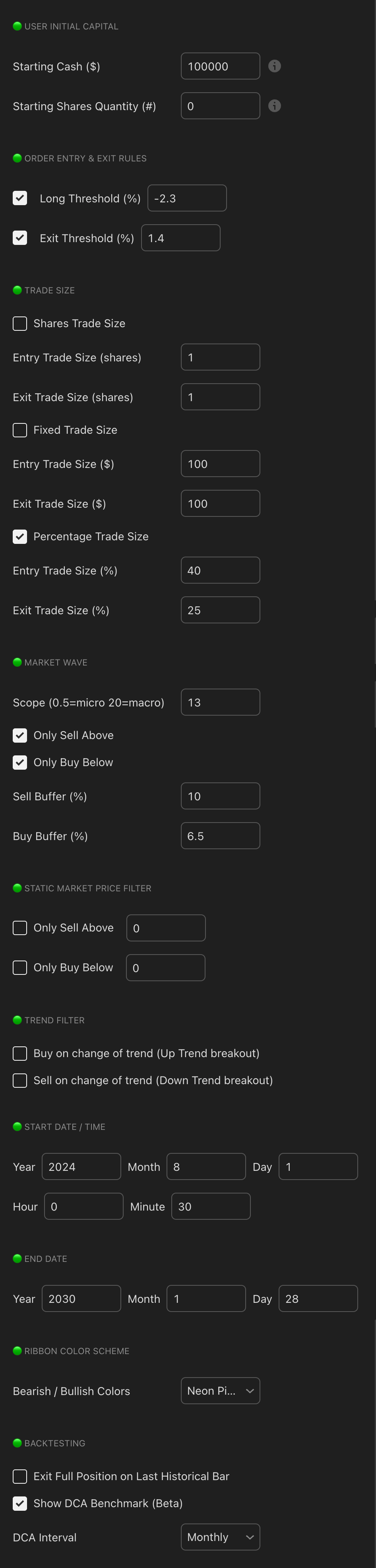 Microsoft STH 1D Swing strategy chart screenshot chart screenshot