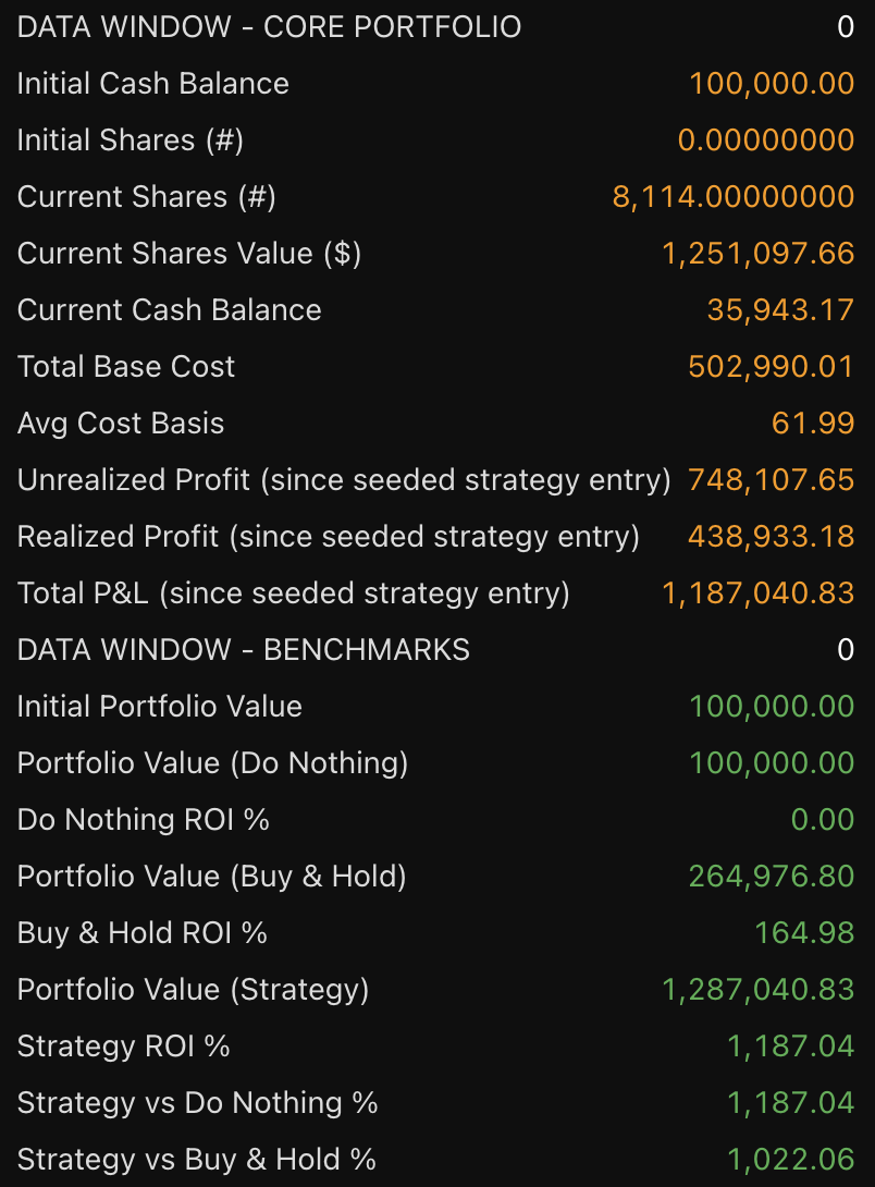 Moderna LTH 1W Position strategy chart screenshot chart screenshot