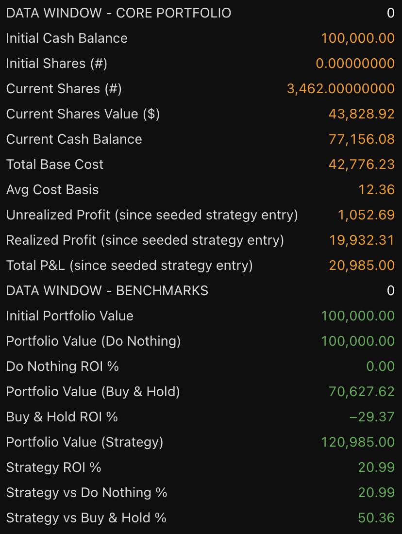 MARA Holdings STH 1H Scalp strategy chart screenshot chart screenshot