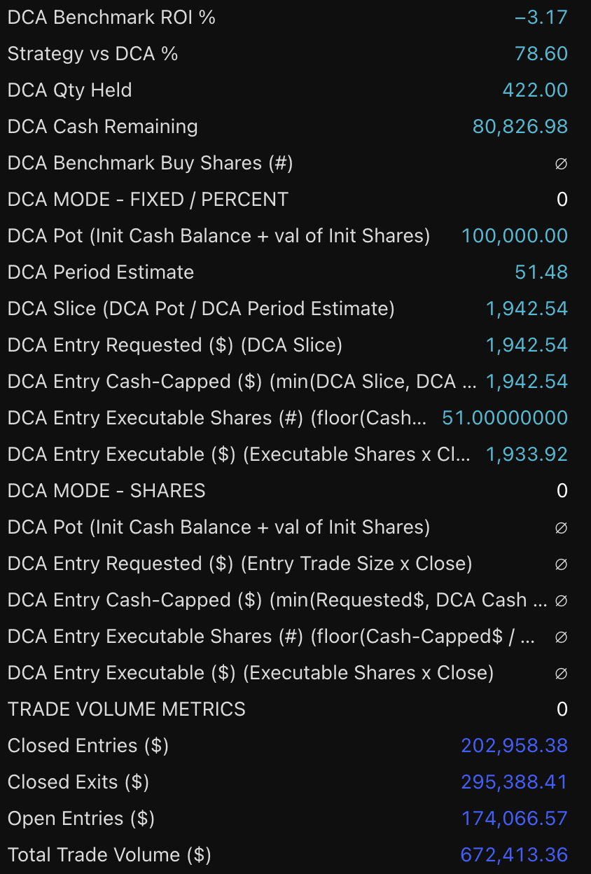 IREN Limited STH 1H Scalp strategy chart screenshot chart screenshot